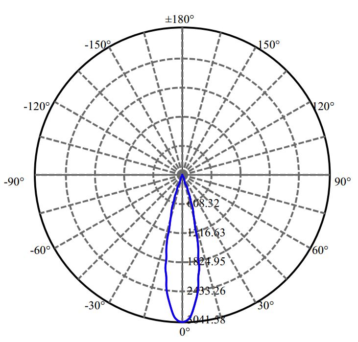 Nata Lighting Company Limited -  CXA1507 1-0927-M